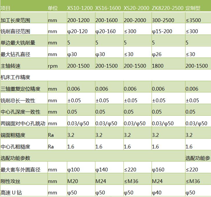 斜式銑打機參數