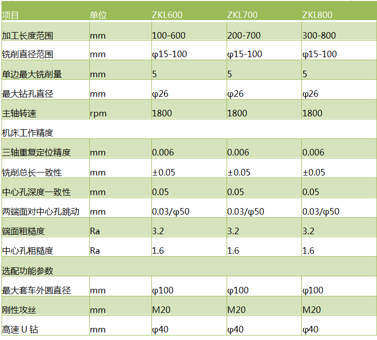 立式銑打機技[Jì]術參數[Shù]